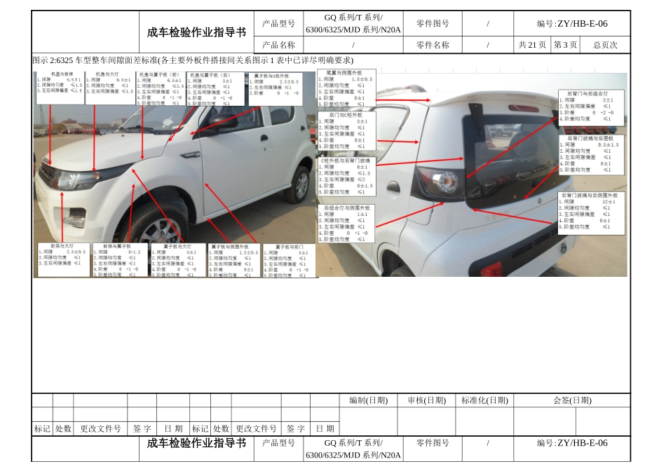 GQ系列等整车检验指导书_第2页