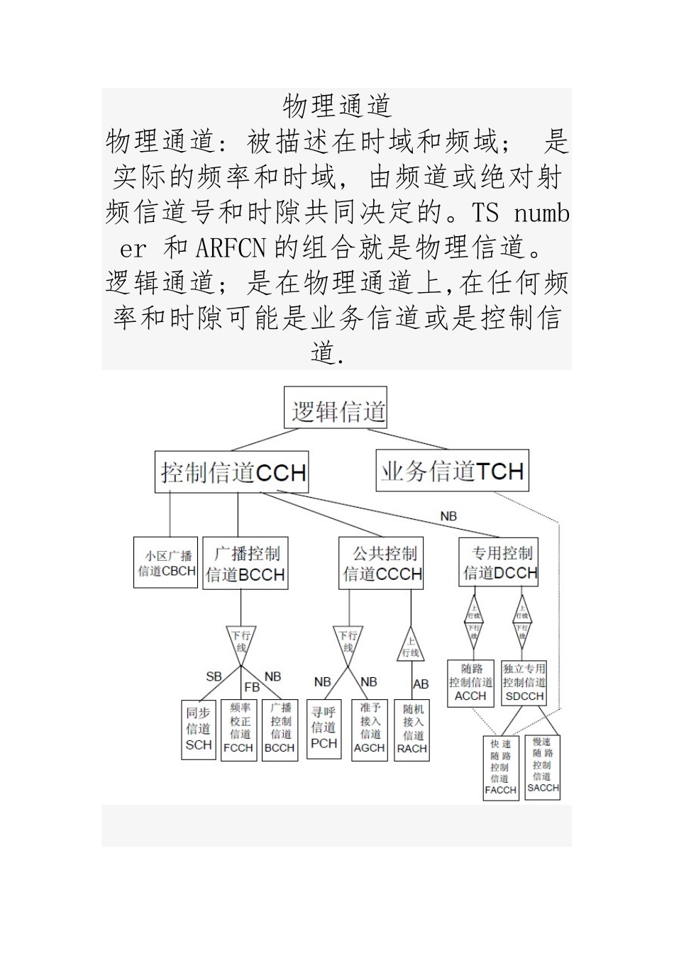 GSM信道知识总结_第2页