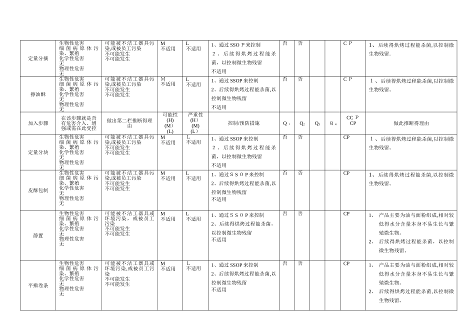 HACCP危害分析工作表_第2页