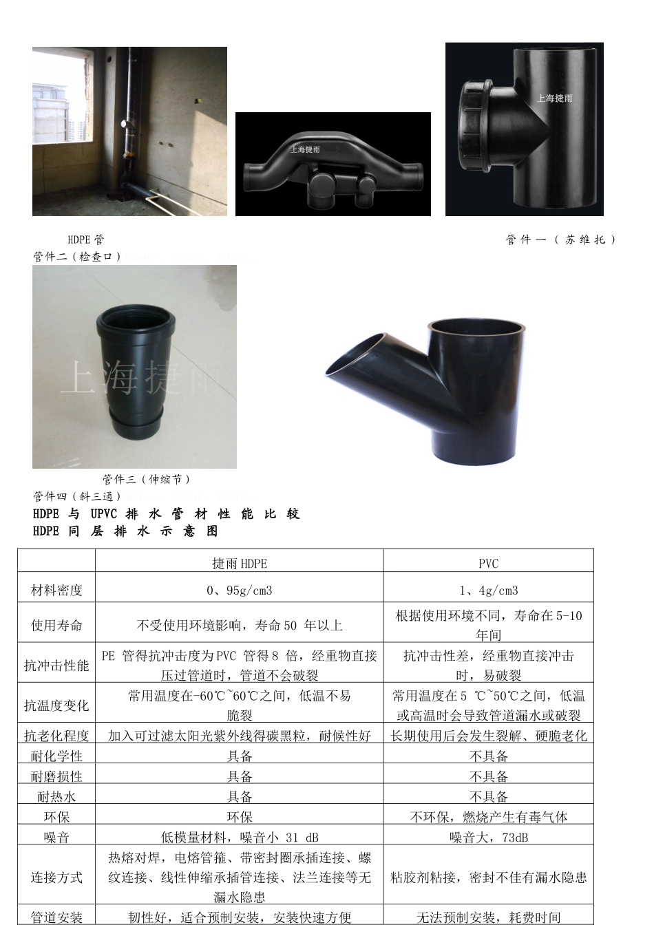 HDPE同层排水施工流程_第2页