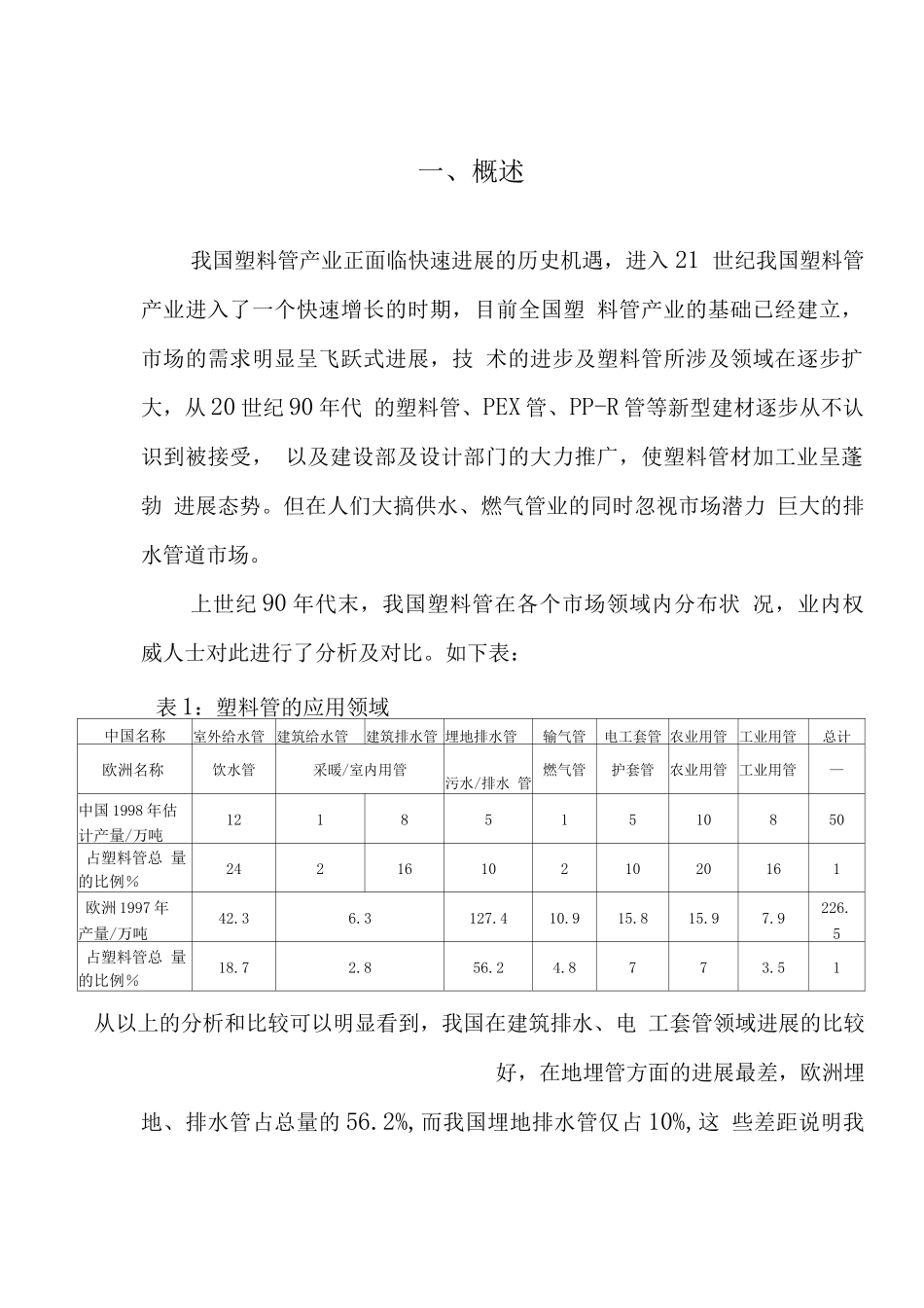 HDPE双壁波纹管生产线建设项目可行性研究报告_第2页