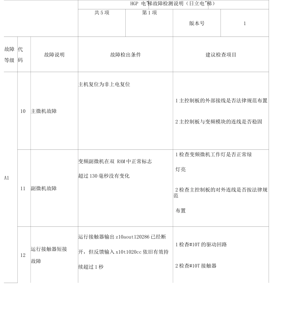 HGP电梯故障检测说明日立电梯_第1页