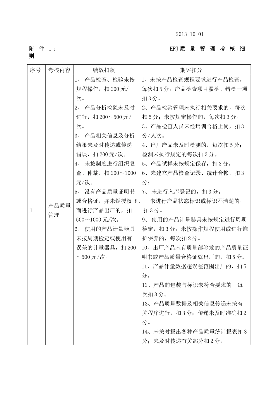 HFJ质量管理考核办法_第2页