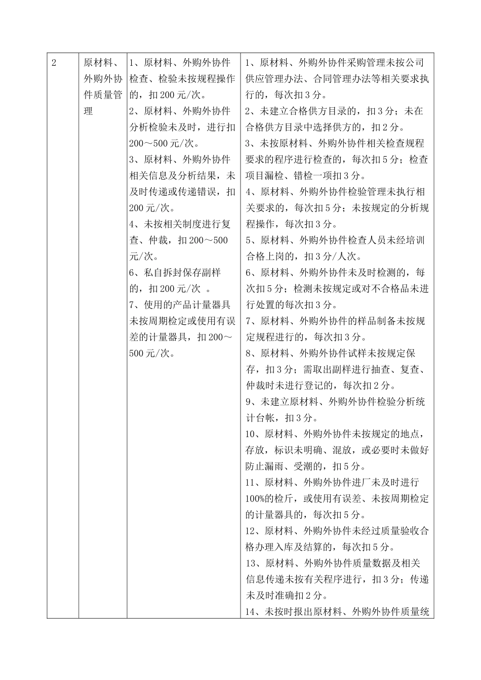 HFJ质量管理考核办法_第3页