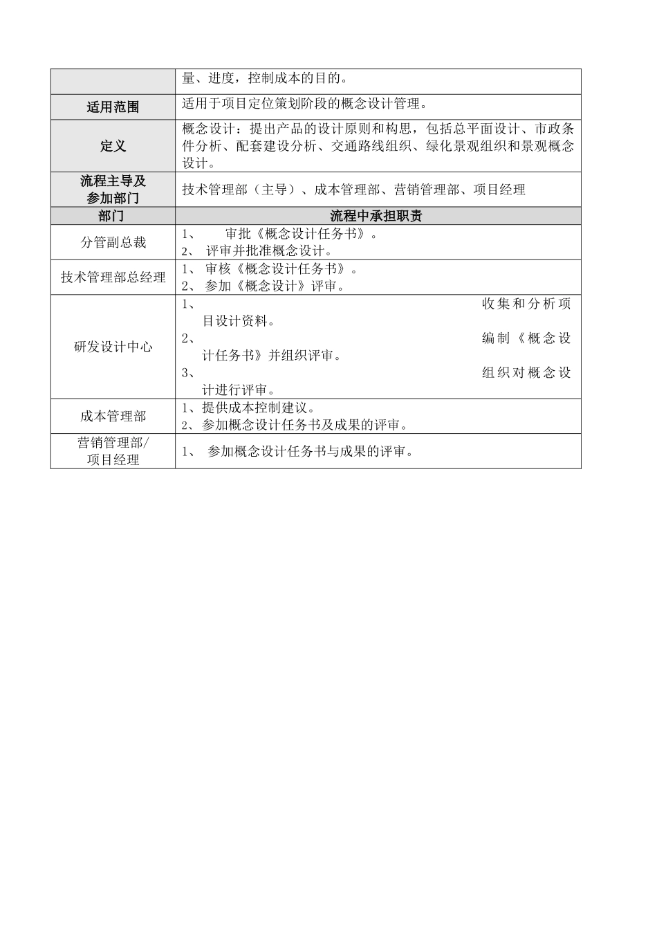 HRE-P1-SJ01概念设计管理流程_第3页