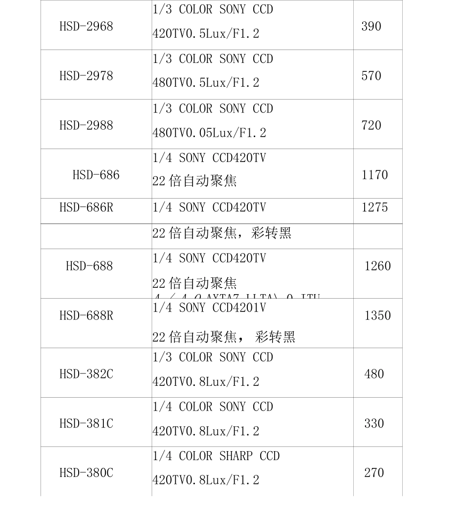 HSDO辉视达监控器材报价单_第2页