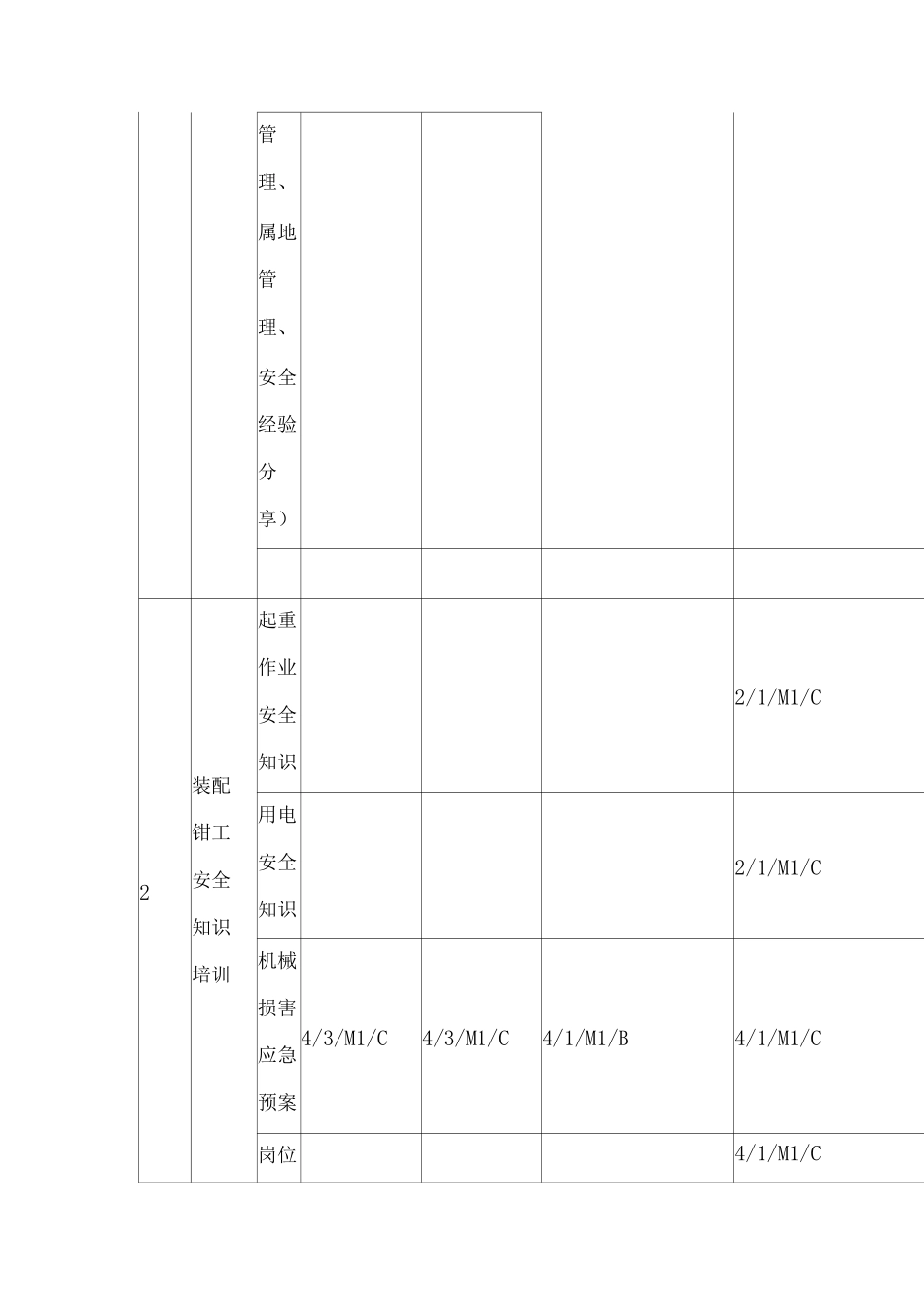 HSE培训矩阵资料_第2页