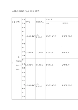 HSE培训矩阵资料