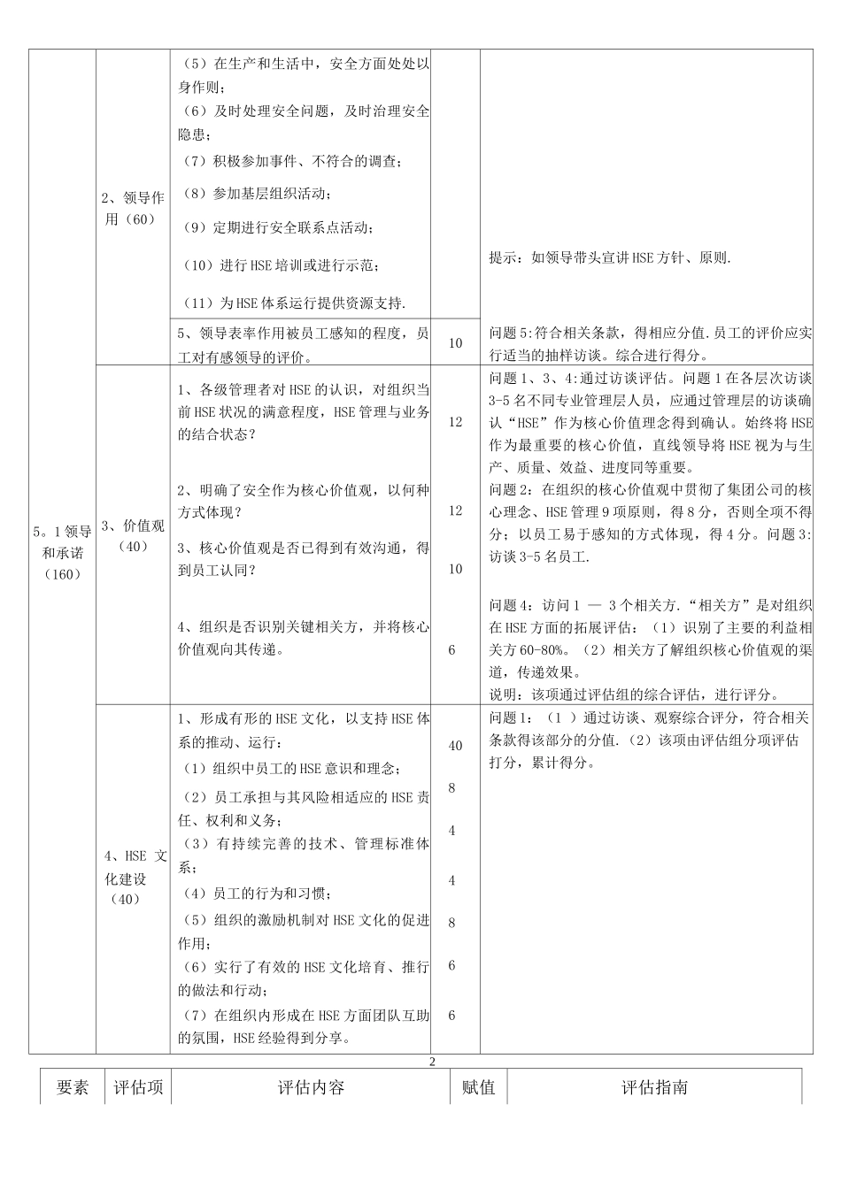 HSE体系运行质量评估标准_第2页
