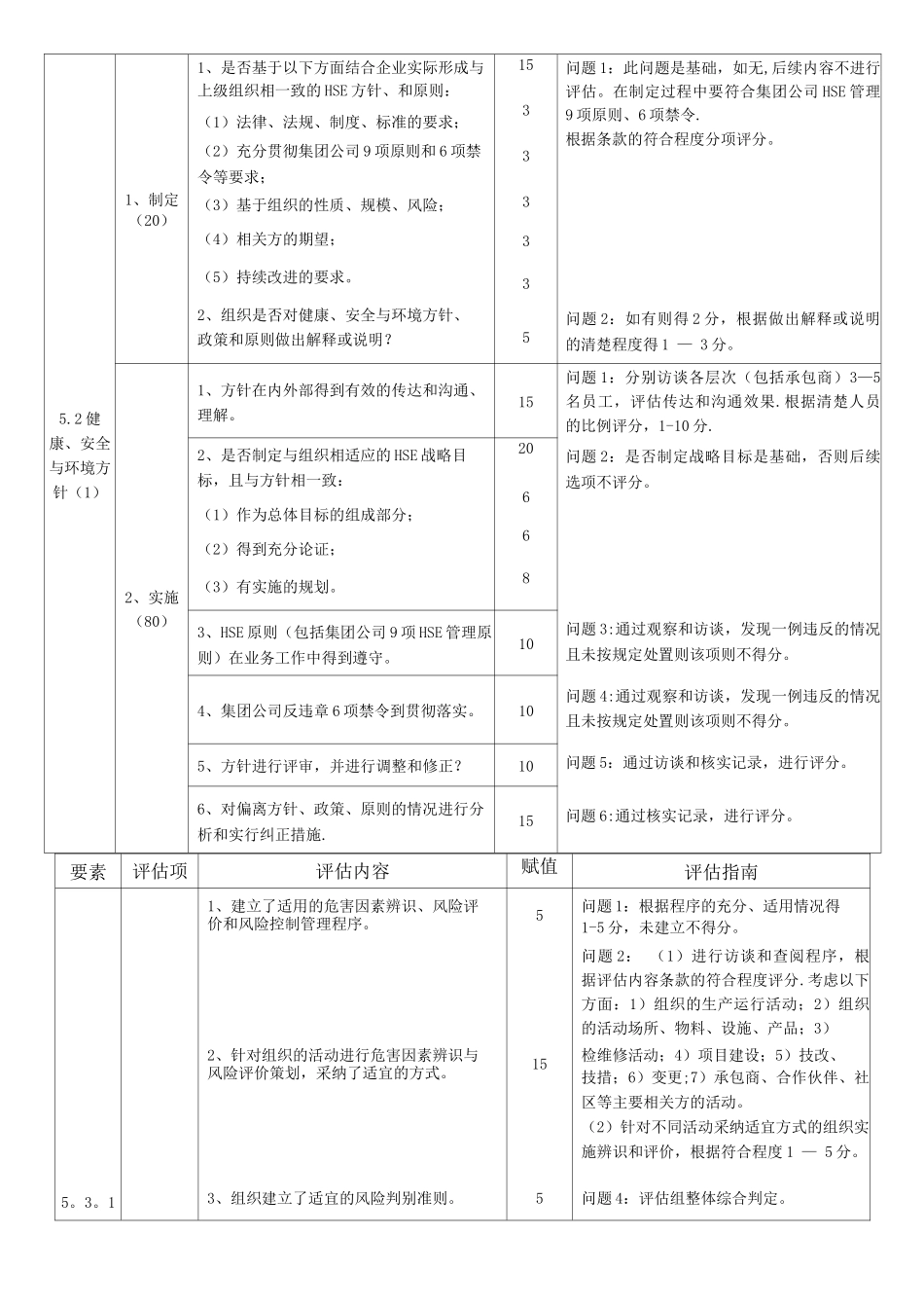 HSE体系运行质量评估标准_第3页