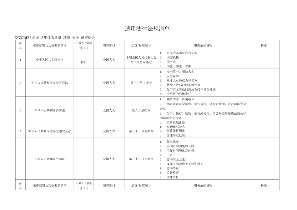 HSE环境健康安全法律法规清单_第1页