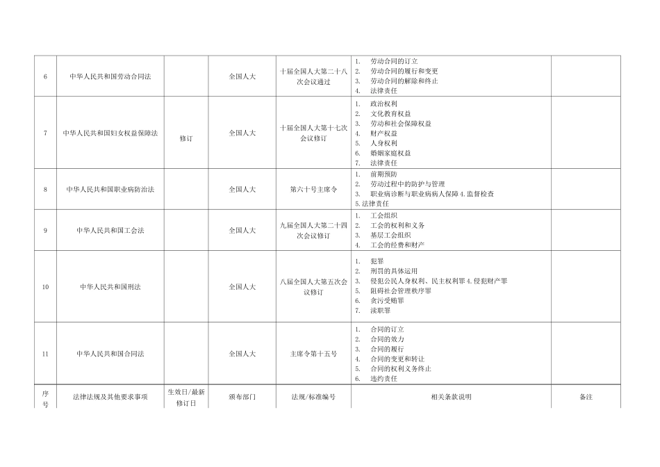 HSE环境健康安全法律法规清单_第2页
