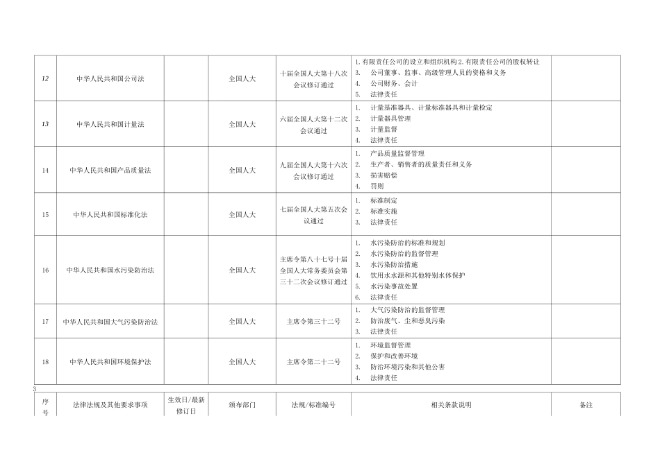HSE环境健康安全法律法规清单_第3页