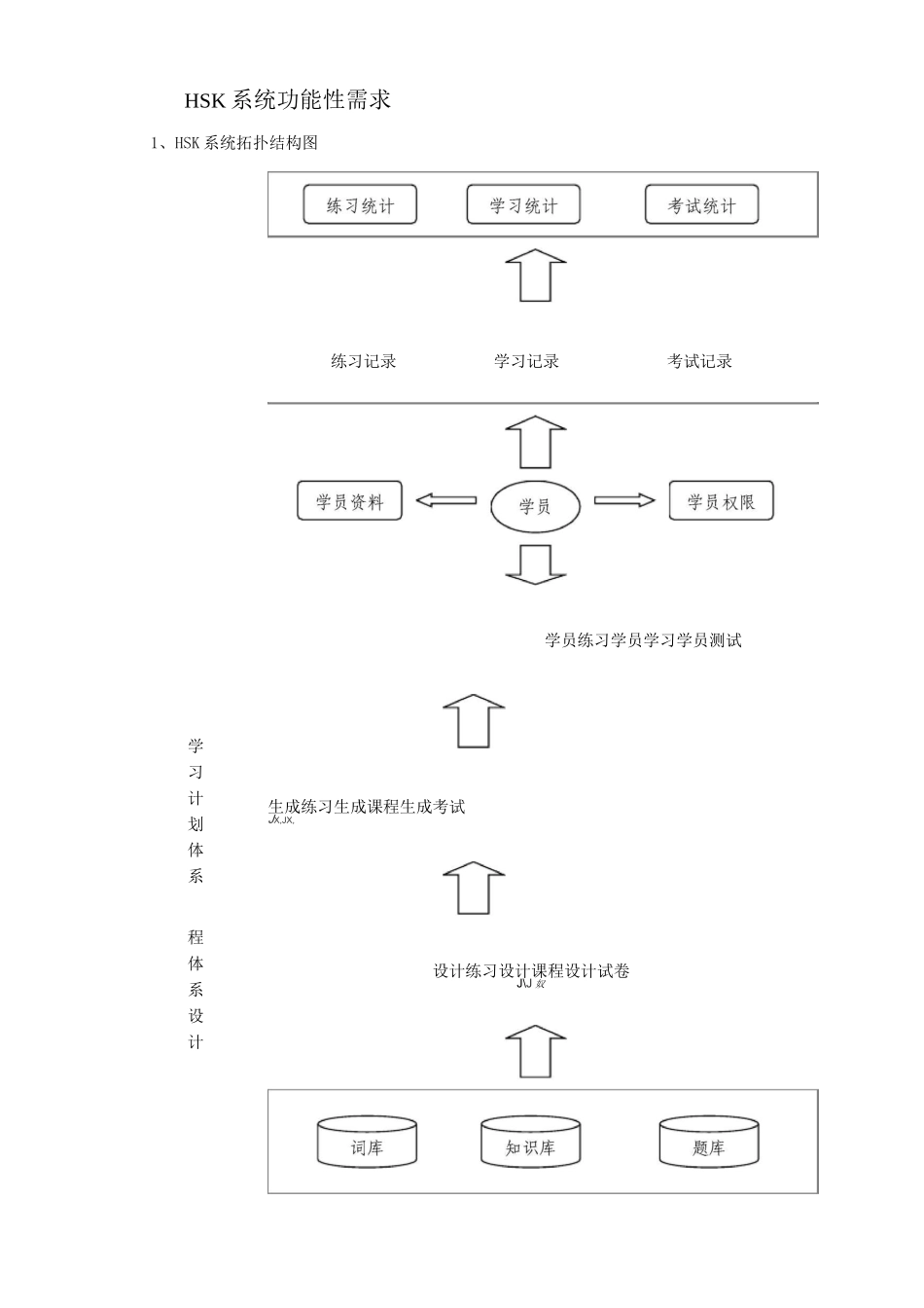 HSK培训系统方案_第1页