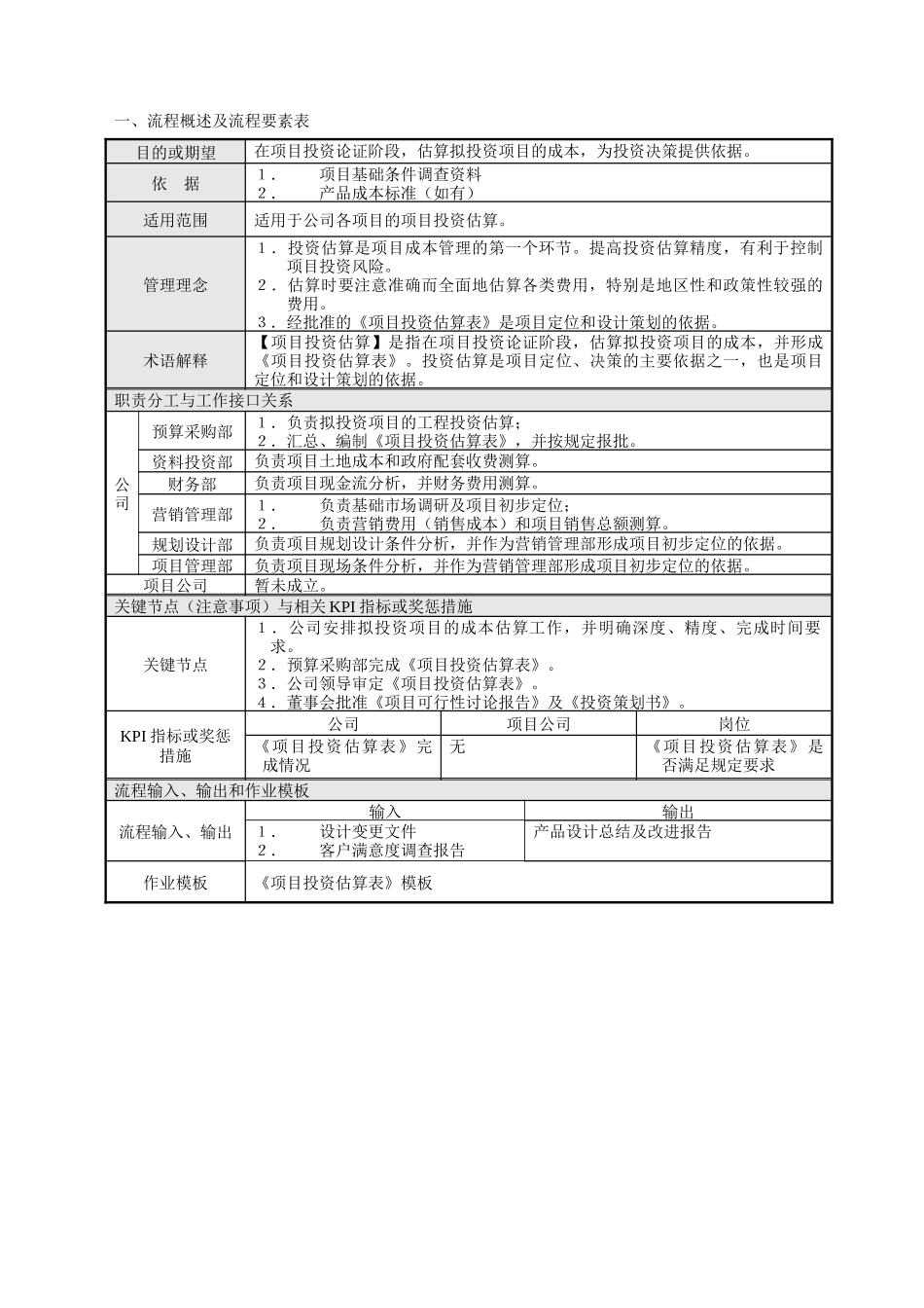 HT-CB01项目投资估算管理流程_第2页
