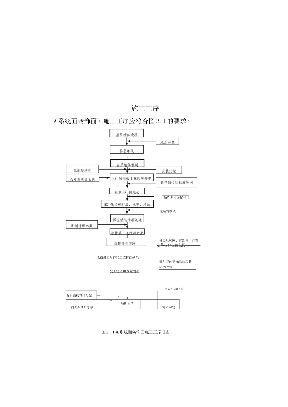 HX隔离式防火保温板施工方案_第3页