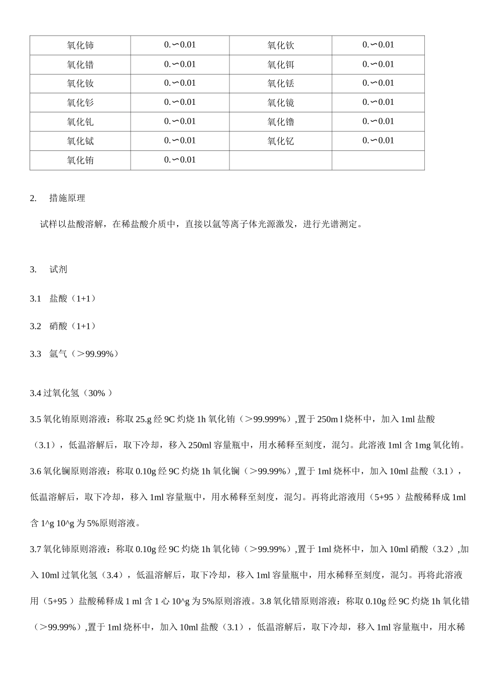 ICP质量检测标准3_第3页