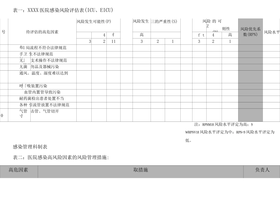 ICU医院感染风险评估表使用说明_第2页