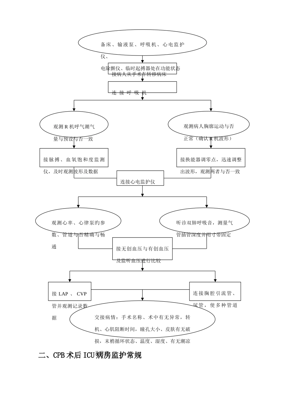 ICU技术操作流程图_第2页