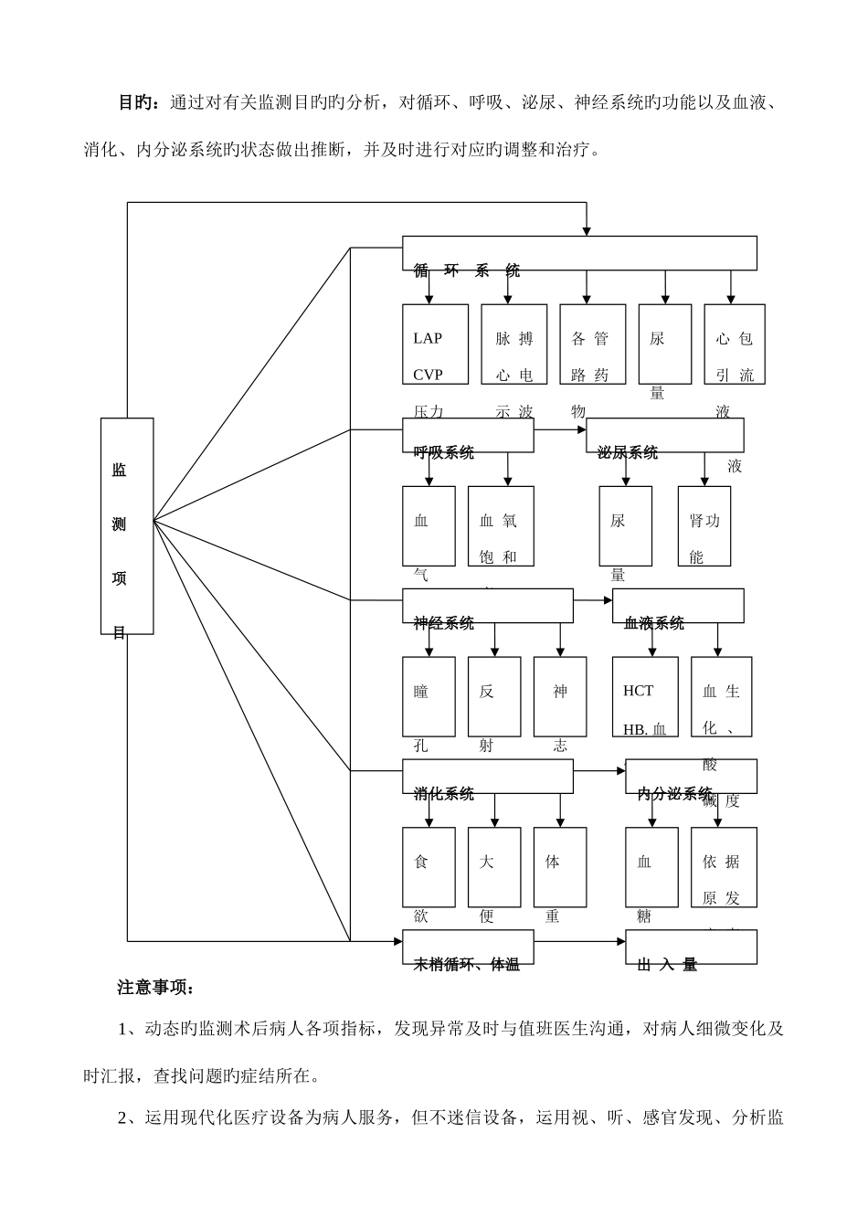 ICU技术操作流程图_第3页