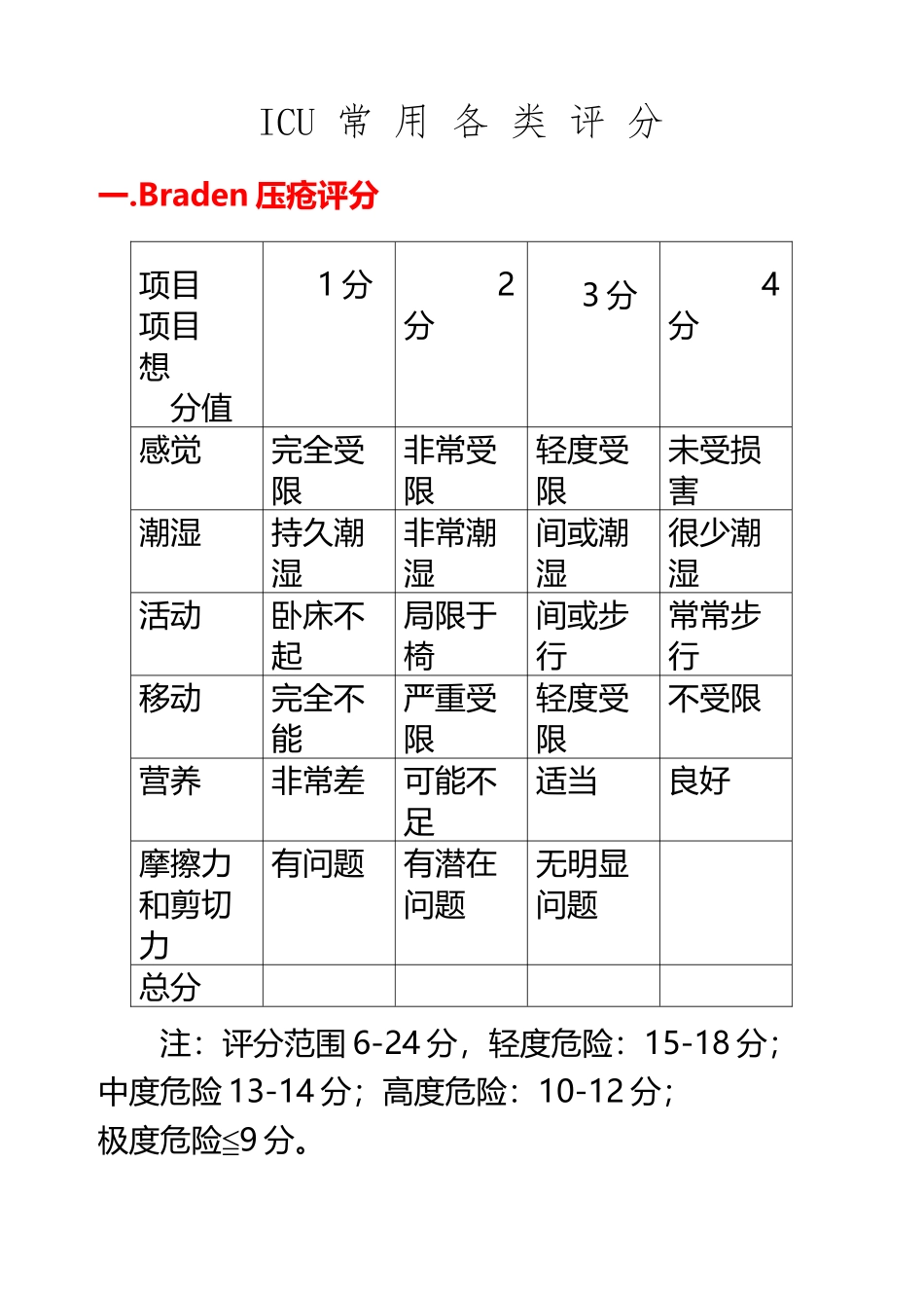 ICU常用各类评分57629_第2页