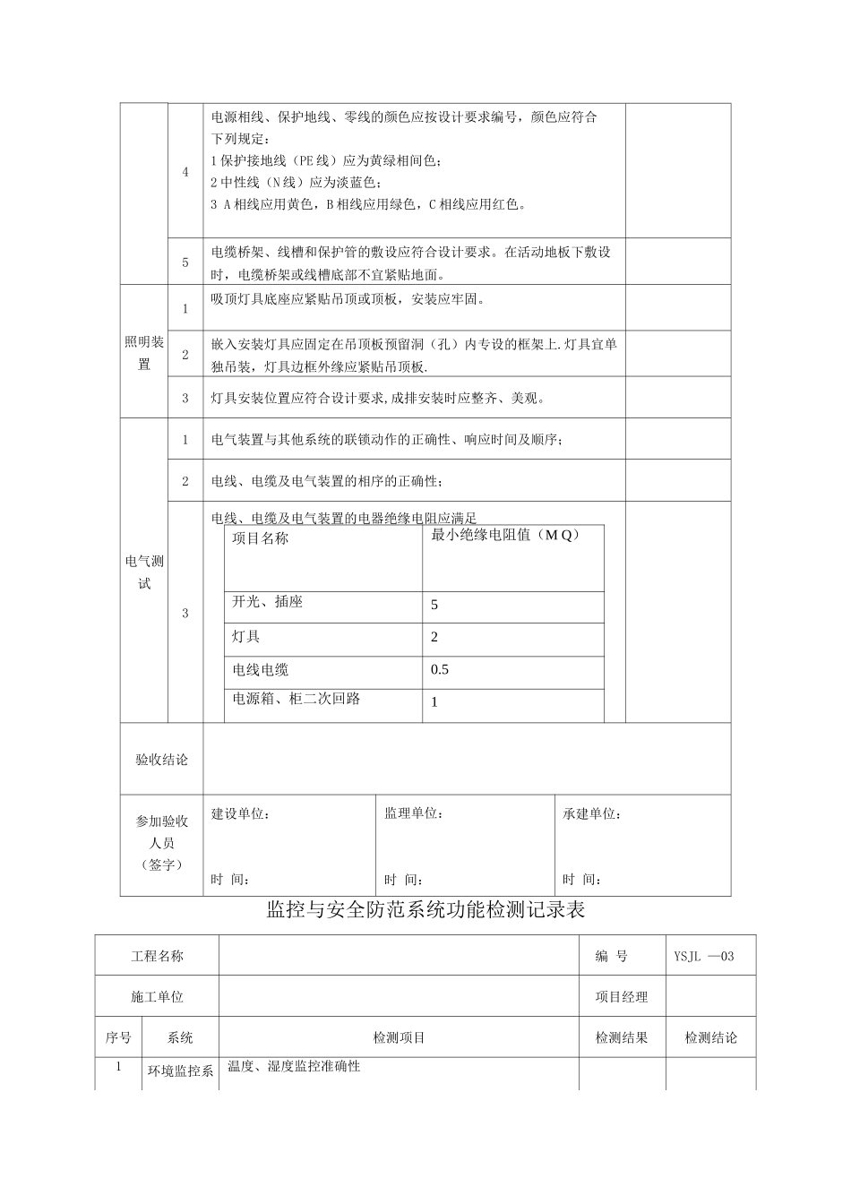 IDC数据中心机房工程验收记录表_第3页