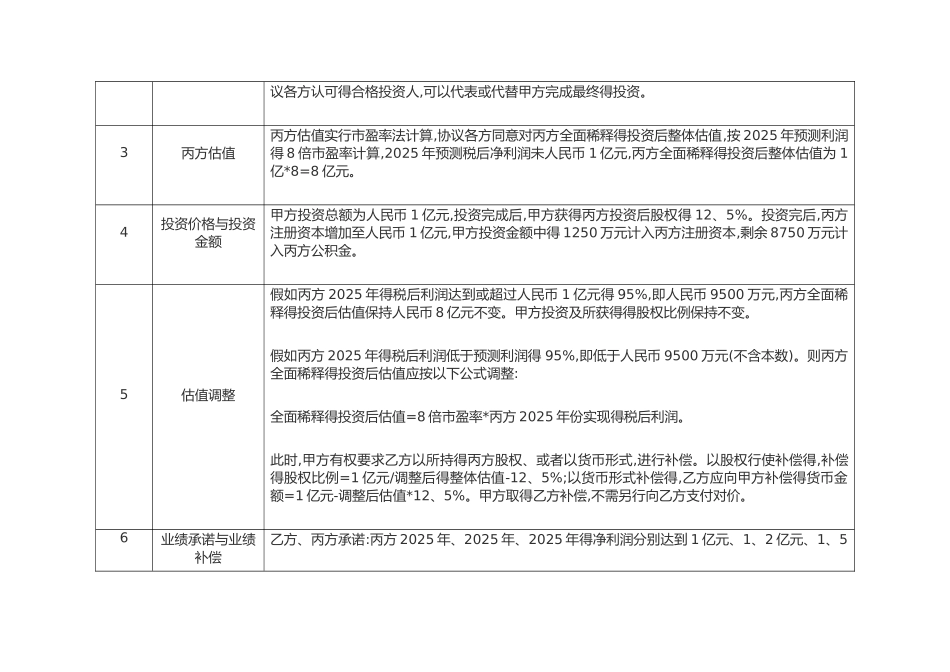 IDG：投资条款清单_第3页