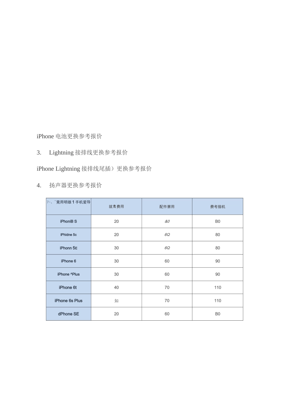 iPhone-维修参考报价单-不要再花冤枉钱_第3页
