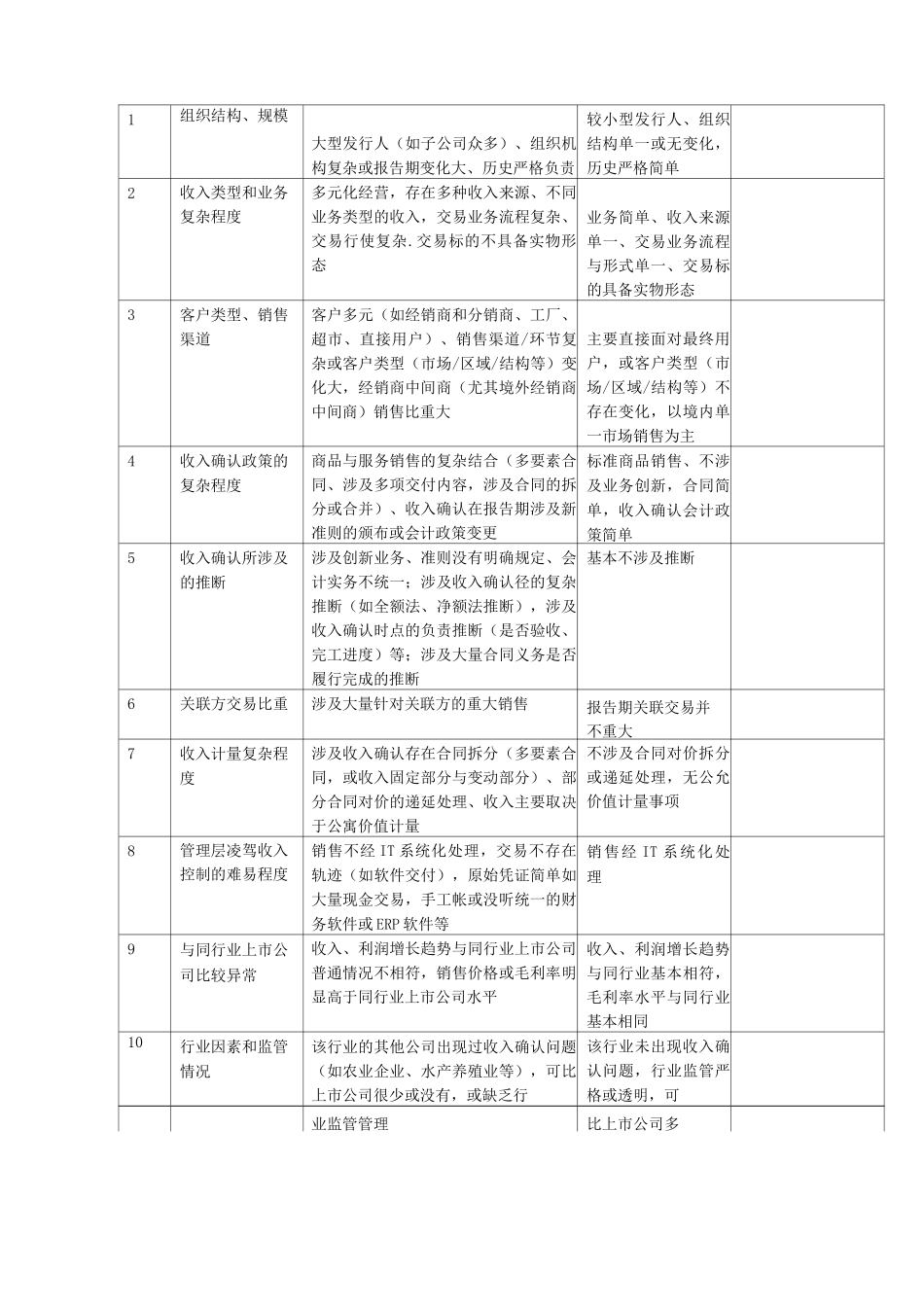 ipo专项检查程序表_第3页