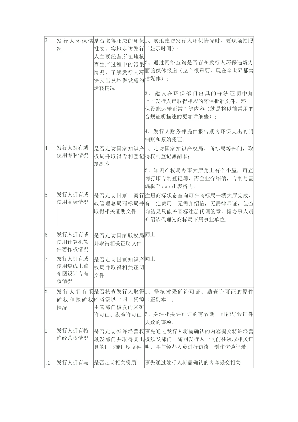 IPO保荐问核指引实施指导_第2页
