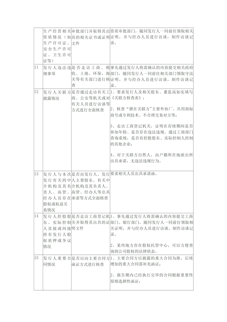 IPO保荐问核指引实施指导_第3页