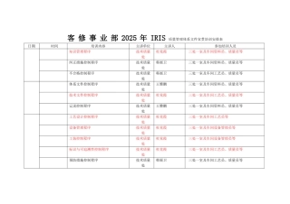 IRIS质量管理体系文件宣贯培训