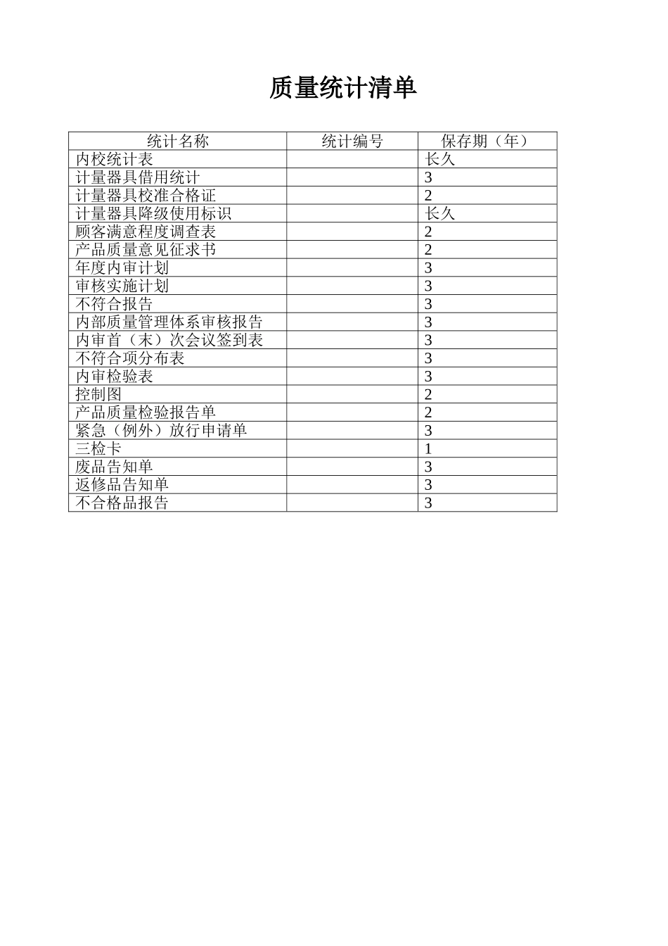 ISO质量管理体系标准表格汇总_第3页
