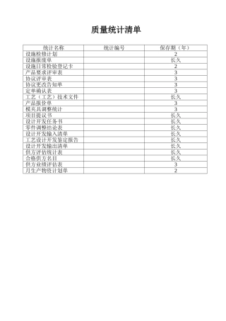 ISO质量管理体系标准表格汇总