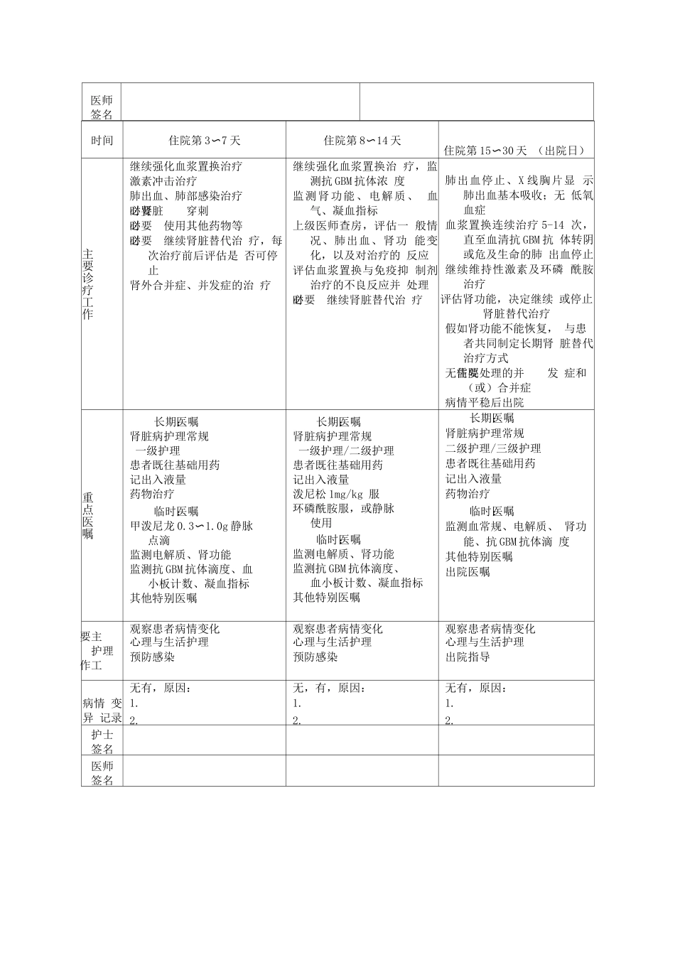 I型新月体肾炎血浆置换治疗临床路径表单_第2页