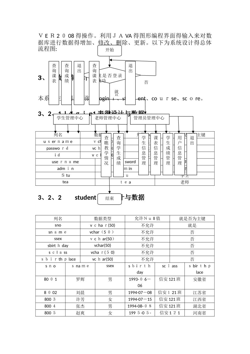 Java程序设计大作业实验报告_第3页