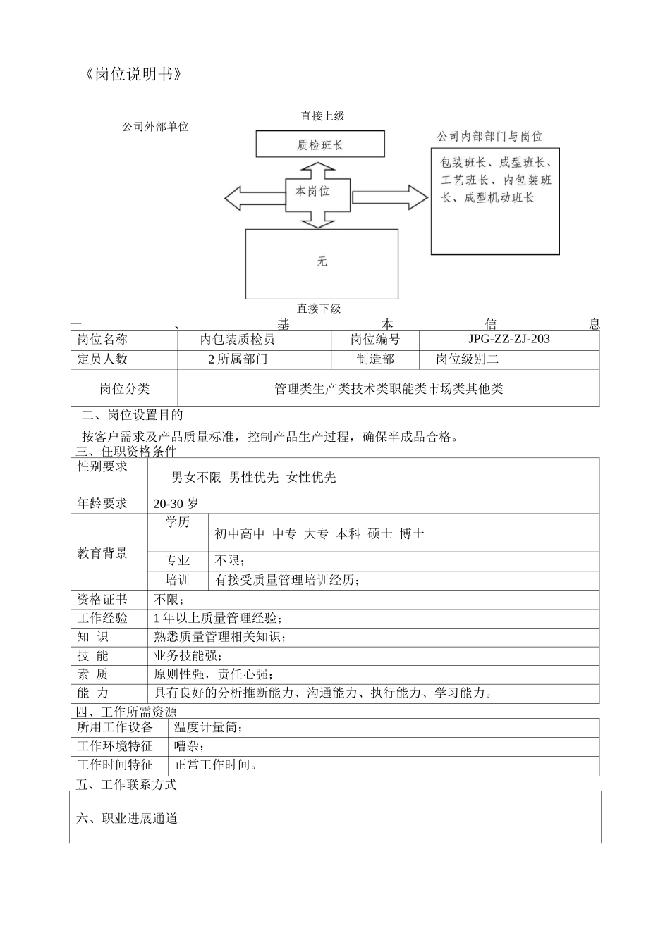 JPG-ZZ-053内包装质检员岗位职责说明书_第1页