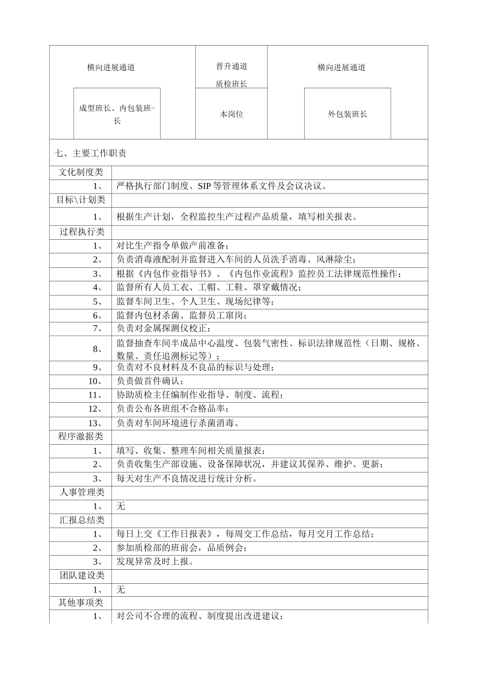 JPG-ZZ-053内包装质检员岗位职责说明书_第2页