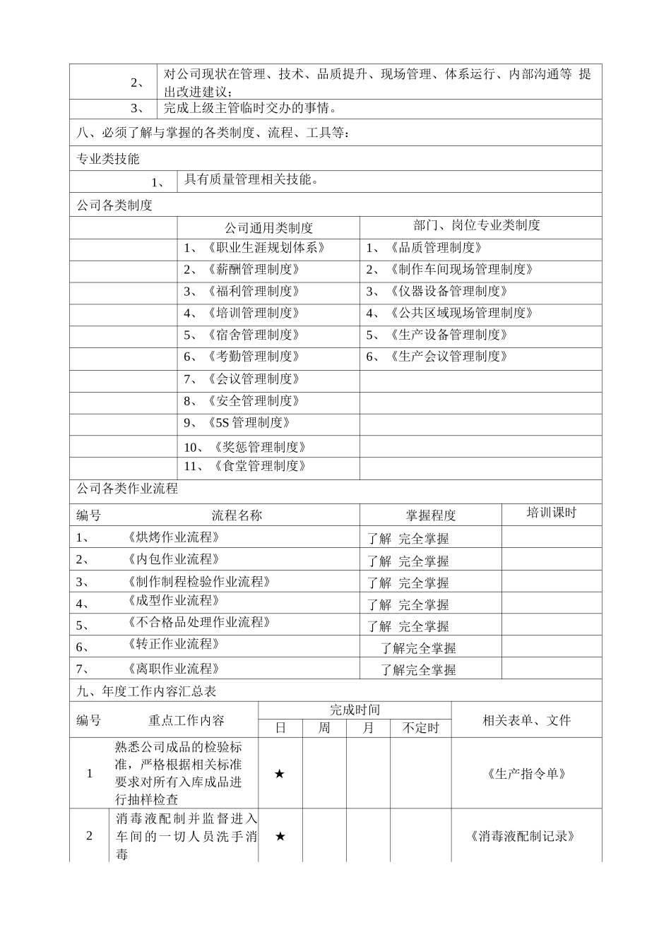 JPG-ZZ-053内包装质检员岗位职责说明书_第3页