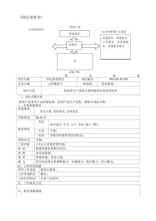 JPG-ZZ-053内包装质检员岗位职责说明书
