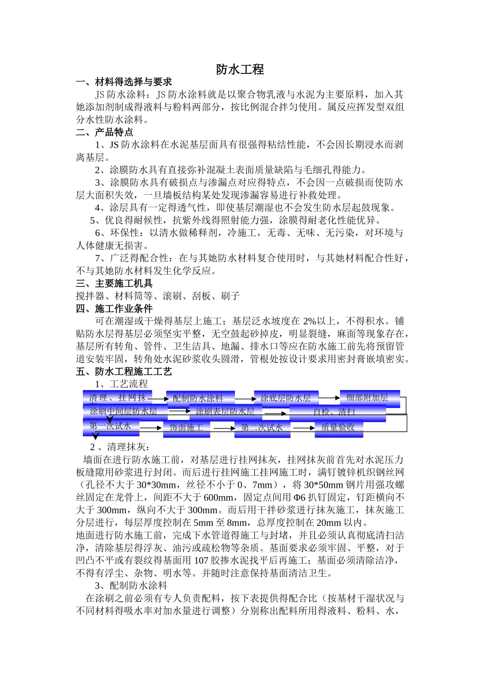 JS防水施工方案_第1页