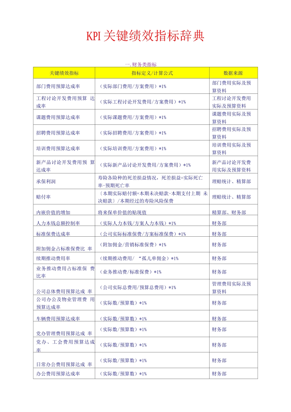 KPI模板：KPI关键绩效指标辞典-10页_第1页