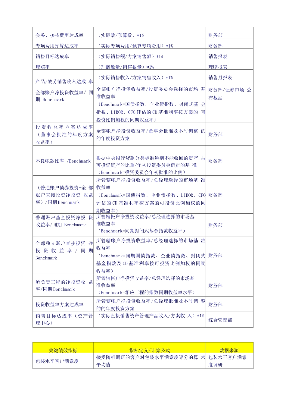 KPI模板：KPI关键绩效指标辞典-10页_第2页