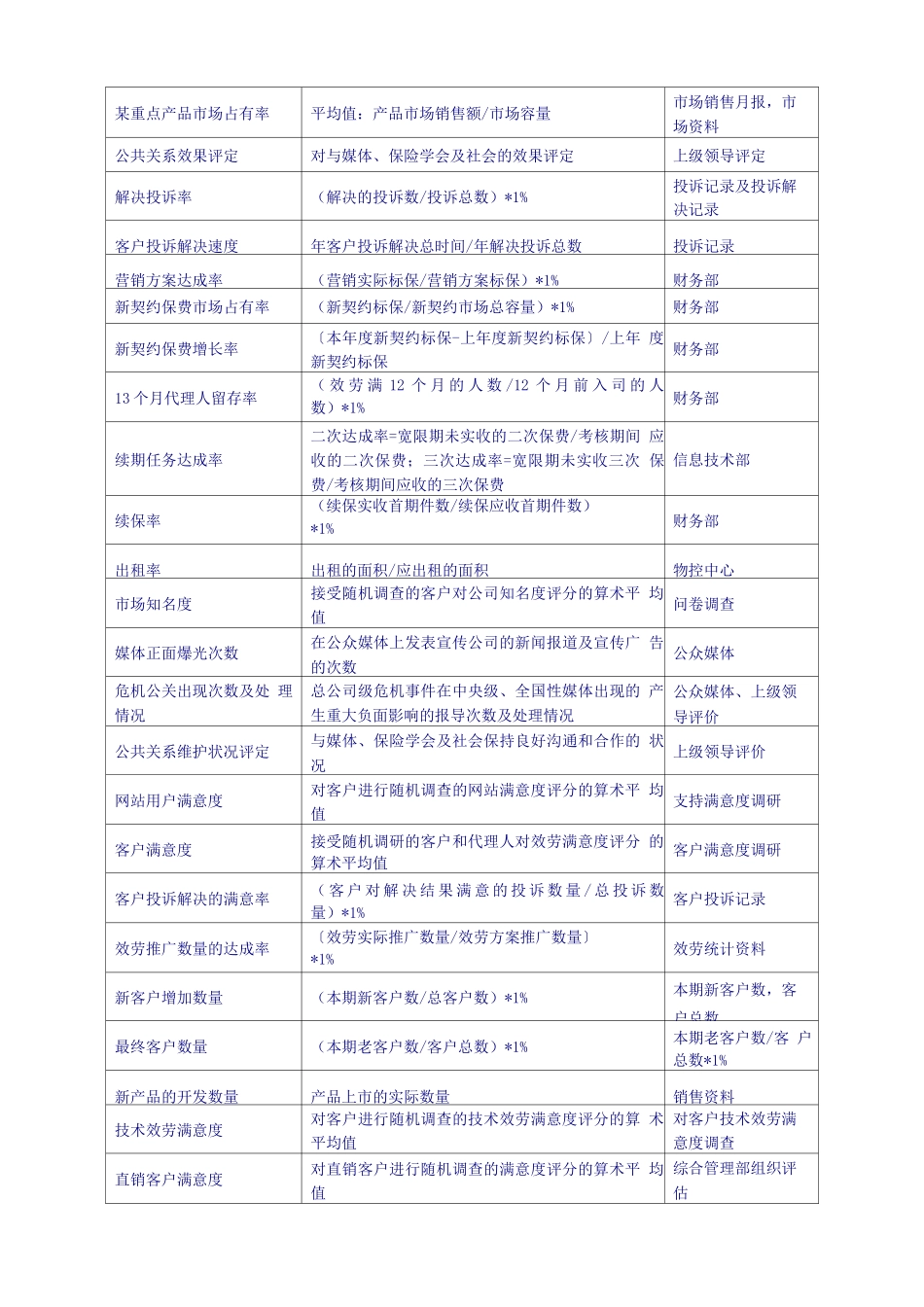 KPI模板：KPI关键绩效指标辞典-10页_第3页