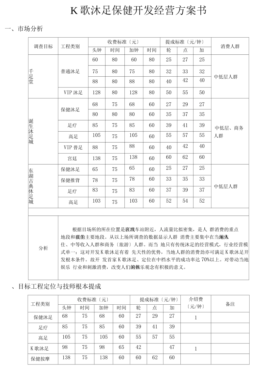 K歌沐足开发经营计划书_第1页