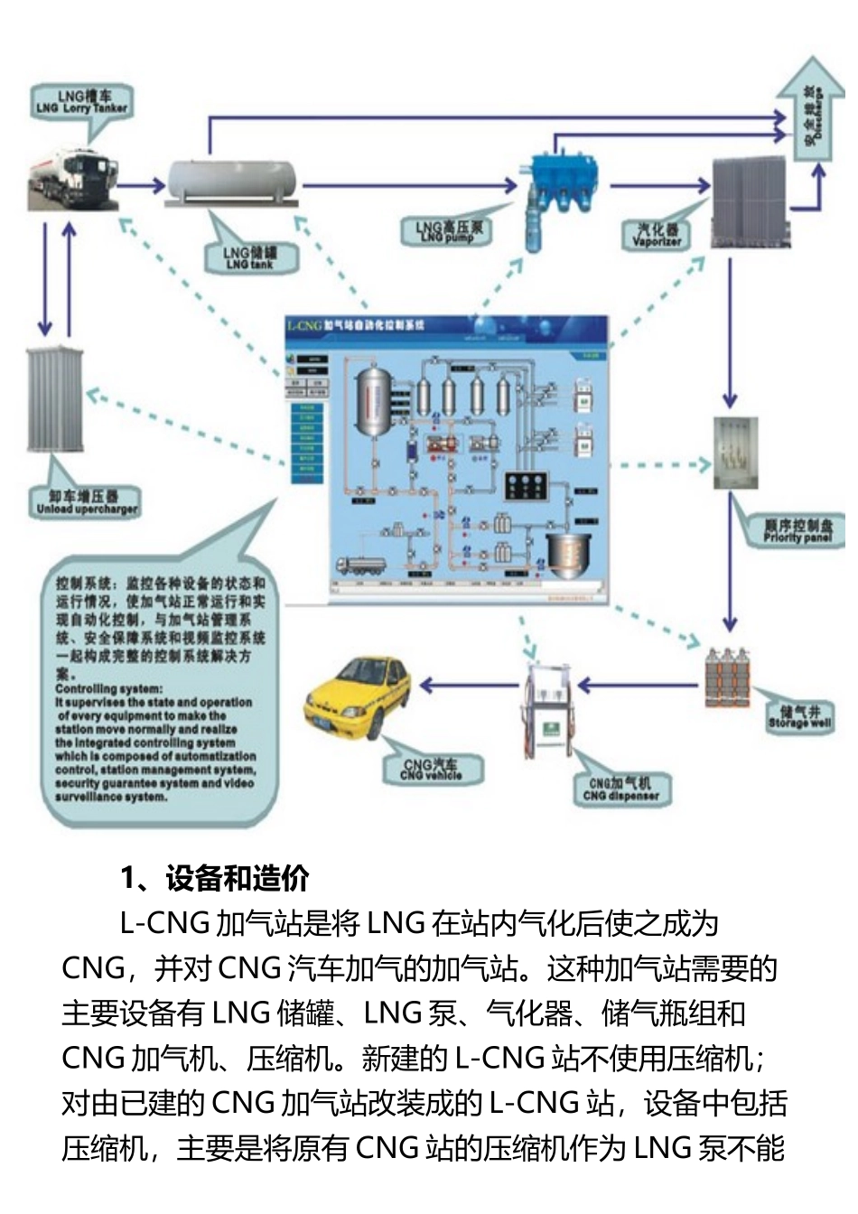 L-CNG加气站工艺流程_第3页