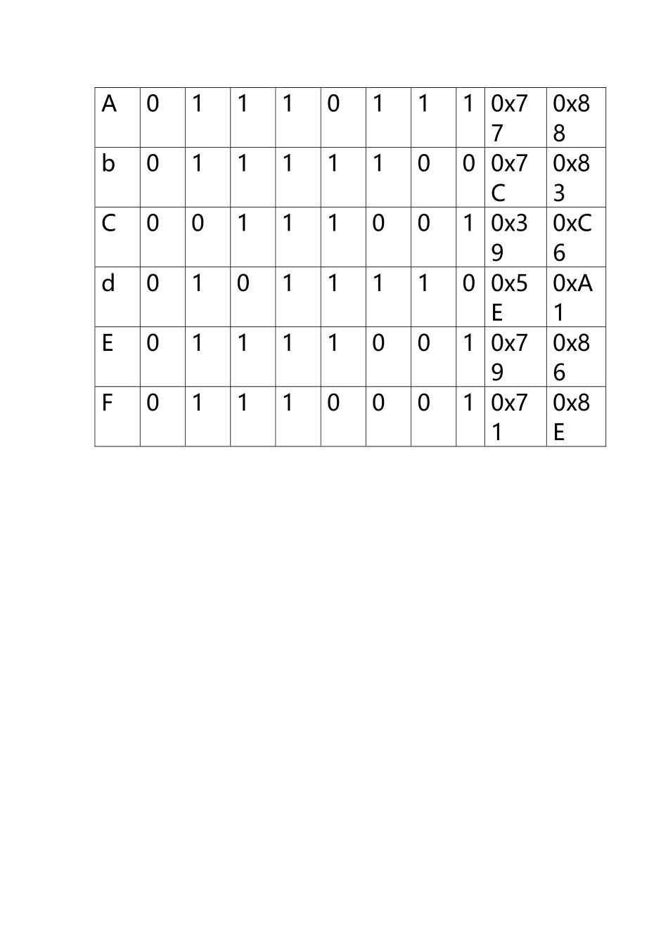 LED数码管显示字型码表_第3页