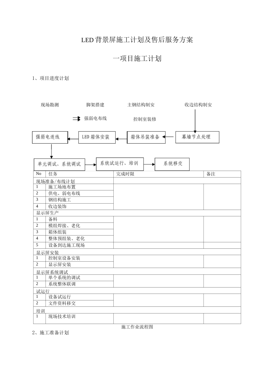 LED背景屏施工计划及售后服务方案_第1页