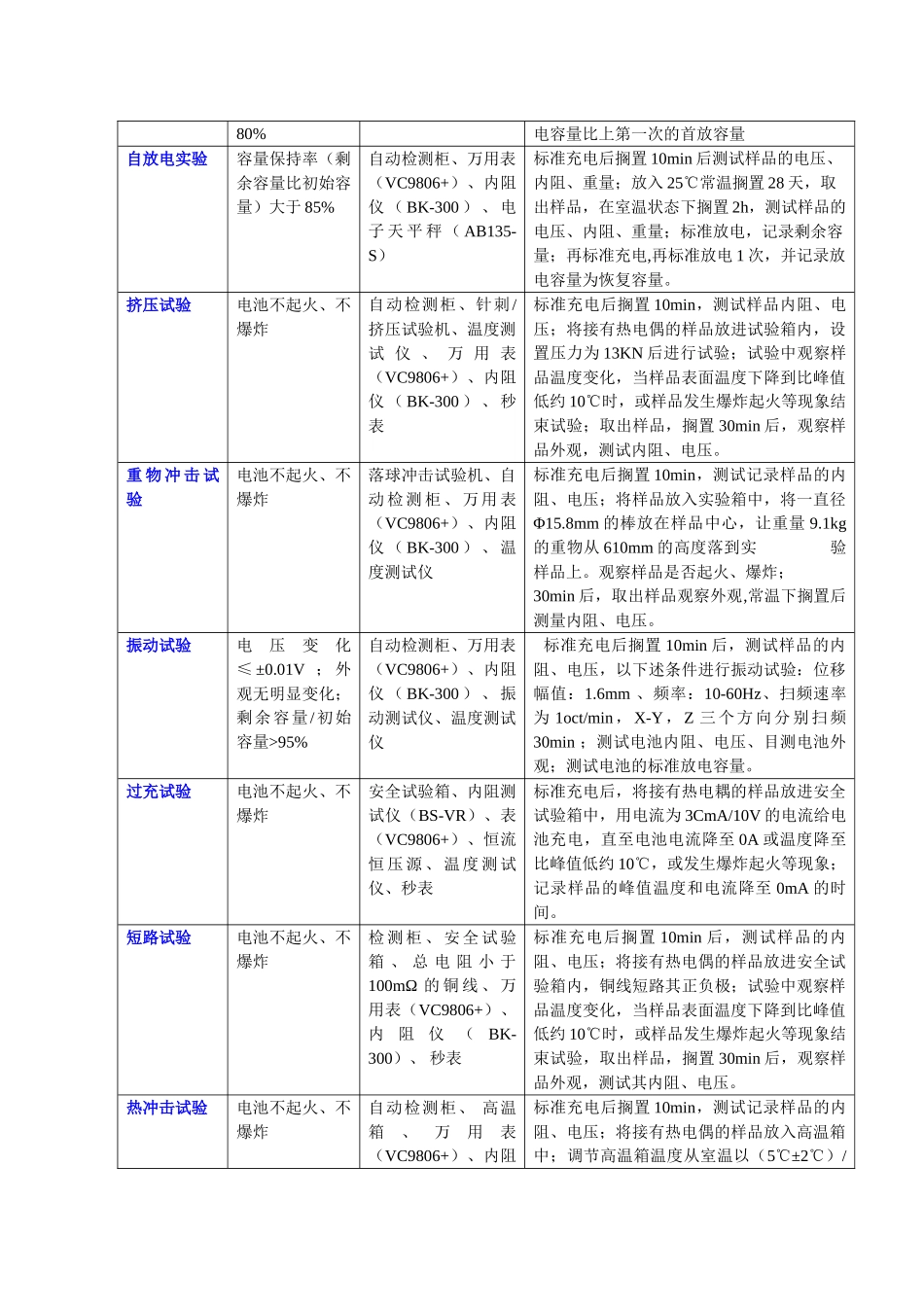 LFP26650-320K2项目质量管理计划_第2页