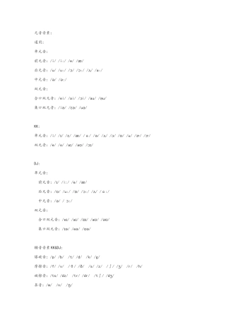 Lisa美语笔记整理